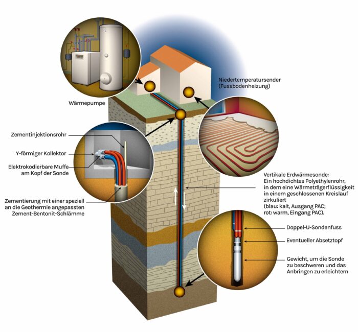 Illustration Geothermie Adobe Stock 25131669